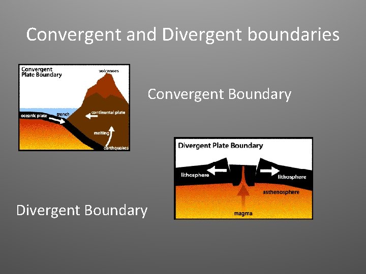 Convergent and Divergent boundaries Convergent Boundary Divergent Boundary 