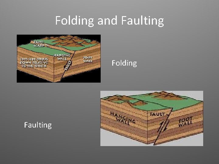 Folding and Faulting Folding Faulting 