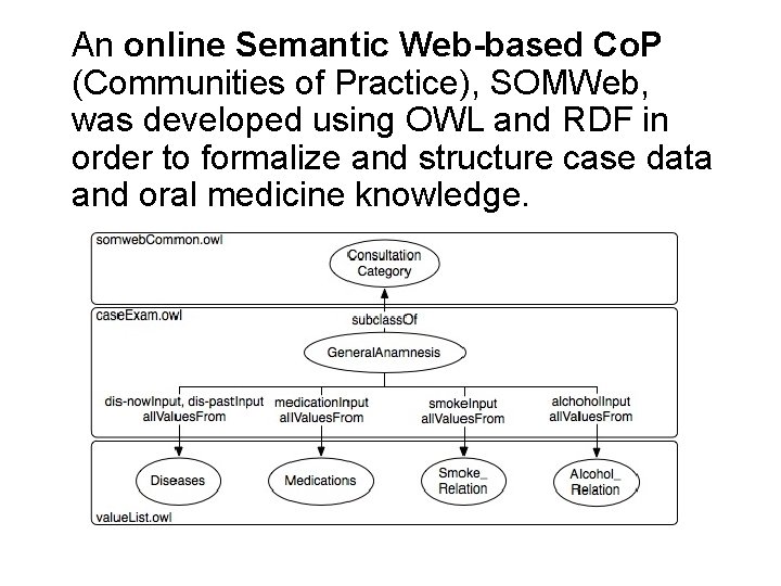 An online Semantic Web-based Co. P (Communities of Practice), SOMWeb, was developed using OWL