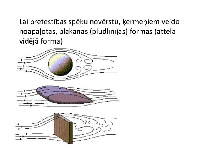 Lai pretestības spēku novērstu, ķermeņiem veido noapaļotas, plakanas (plūdlīnijas) formas (attēlā vidējā forma) 