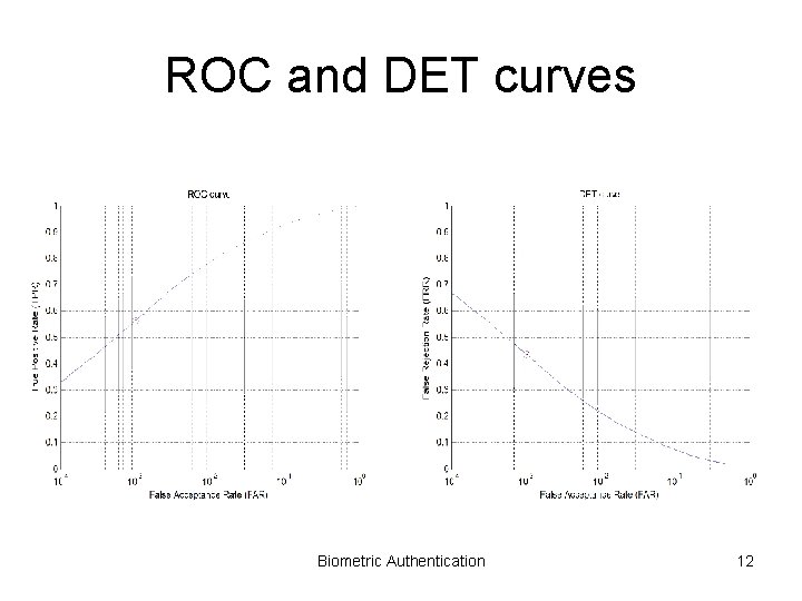 ROC and DET curves Biometric Authentication 12 