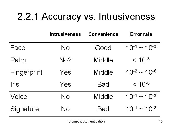 2. 2. 1 Accuracy vs. Intrusiveness Convenience Error rate Face No Good 10 -1