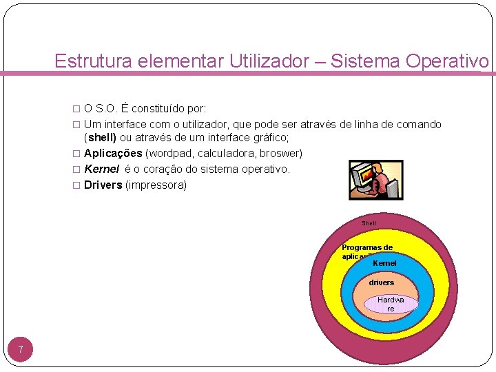 Estrutura elementar Utilizador – Sistema Operativo � O S. O. É constituído por: �