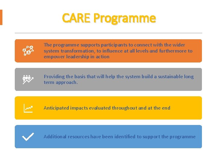 CARE Programme The programme supports participants to connect with the wider system transformation, to