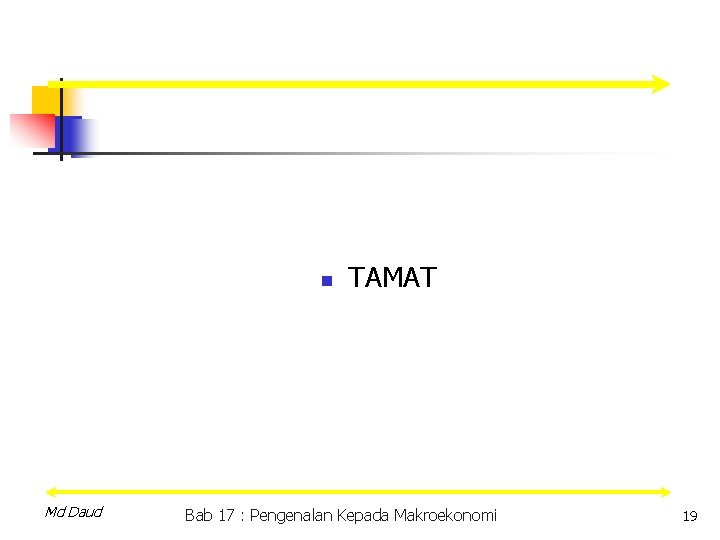 n Md Daud TAMAT Bab 17 : Pengenalan Kepada Makroekonomi 19 