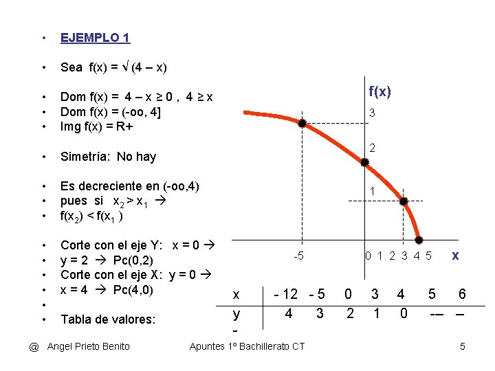  • EJEMPLO 1 • Sea f(x) = √ (4 – x) • •