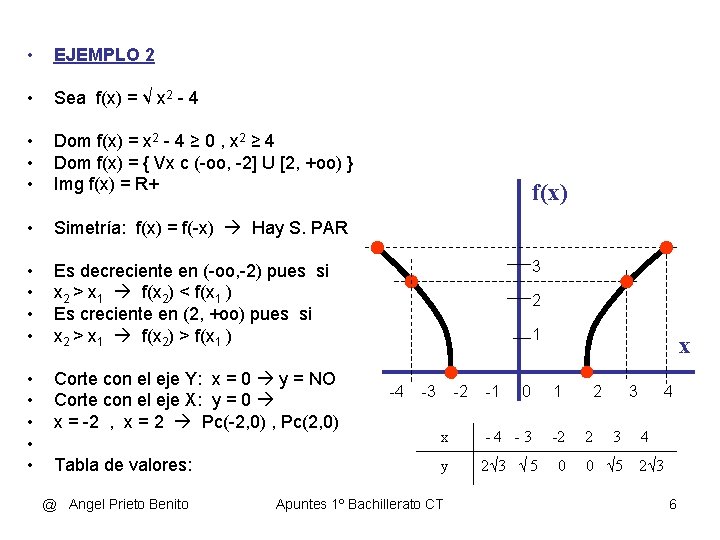  • EJEMPLO 2 • Sea f(x) = √ x 2 - 4 •