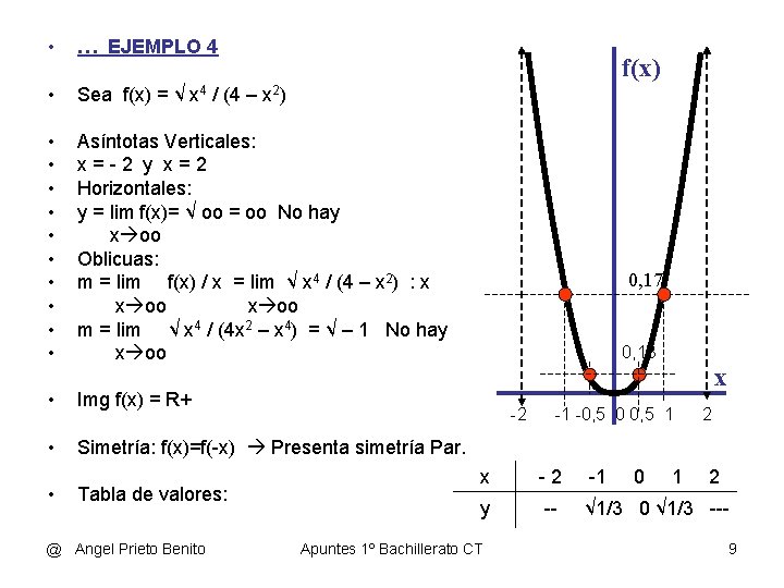  • … EJEMPLO 4 • Sea f(x) = √ x 4 / (4