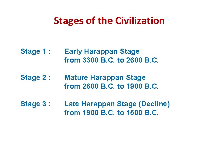 Stages of the Civilization Stage 1 : Early Harappan Stage from 3300 B. C.