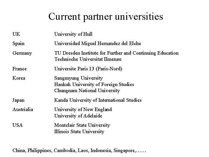 Current partner universities UK University of Hull Spain Universidad Miguel Hernandez del Elche Germany