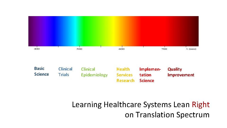 Basic Science Clinical Trials Clinical Epidemiology Health Services Research Implementation Science Quality Improvement Learning