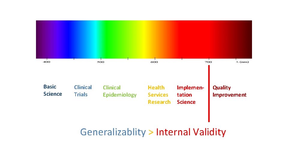 Basic Science Clinical Trials Clinical Epidemiology Health Services Research Implementation Science Quality Improvement Generalizablity