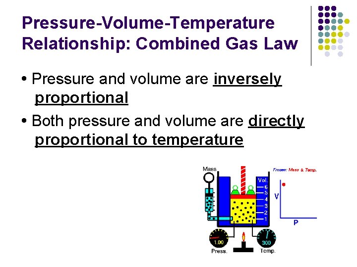 Pressure-Volume-Temperature Relationship: Combined Gas Law • Pressure and volume are inversely proportional • Both