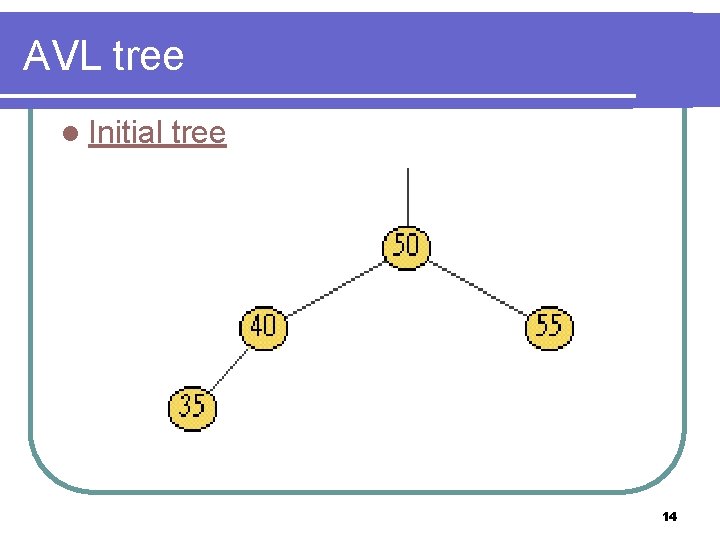 AVL tree l Initial tree 14 