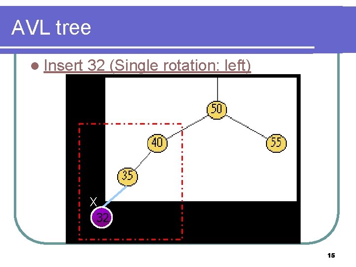 AVL tree l Insert 32 (Single rotation: left) k 2 k 1 X 32
