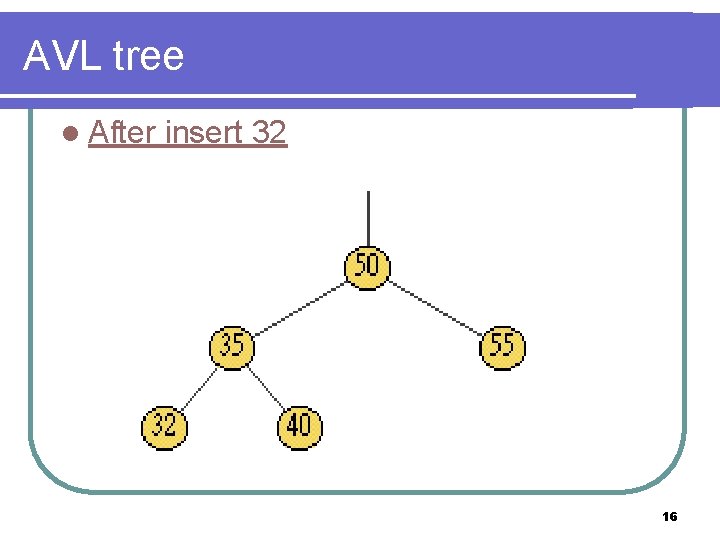 AVL tree l After insert 32 k 1 X k 2 16 