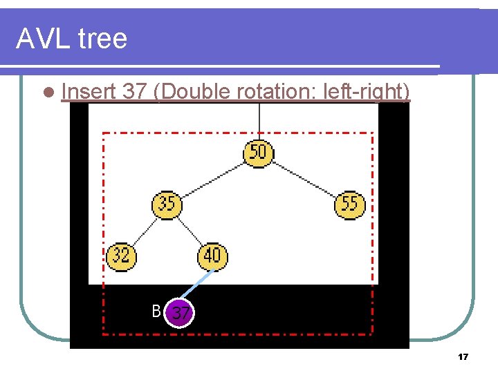 AVL tree l Insert 37 (Double rotation: left-right) k 3 k 1 k 2