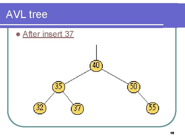 AVL tree l After insert 37 k 2 k 1 k 3 B 18