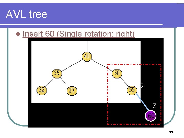 AVL tree l Insert 60 (Single rotation: right) k 1 k 2 Z 60