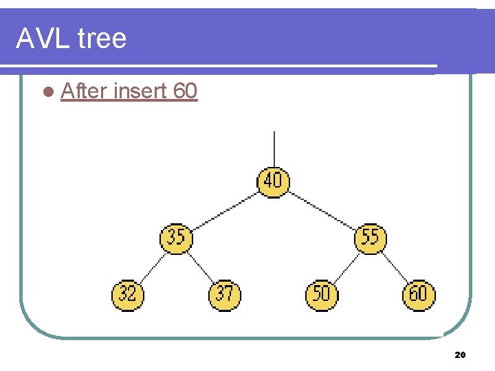 AVL tree l After insert 60 k 2 k 1 Z 20 