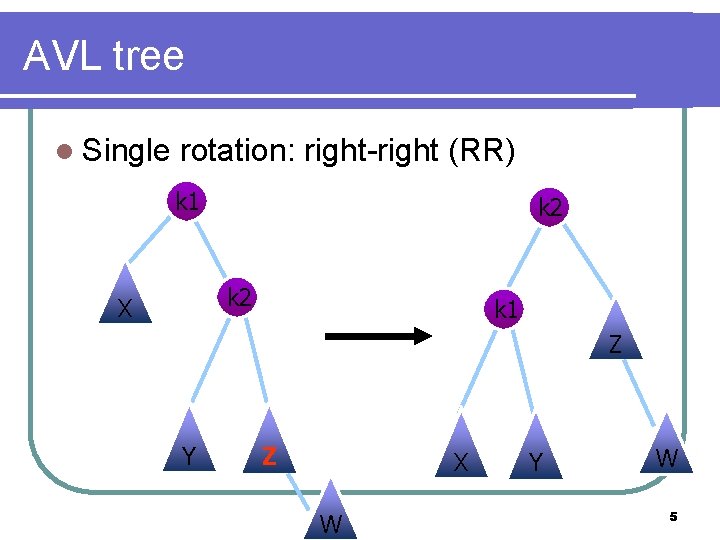 AVL tree l Single rotation: right-right (RR) k 1 k 2 X k 1