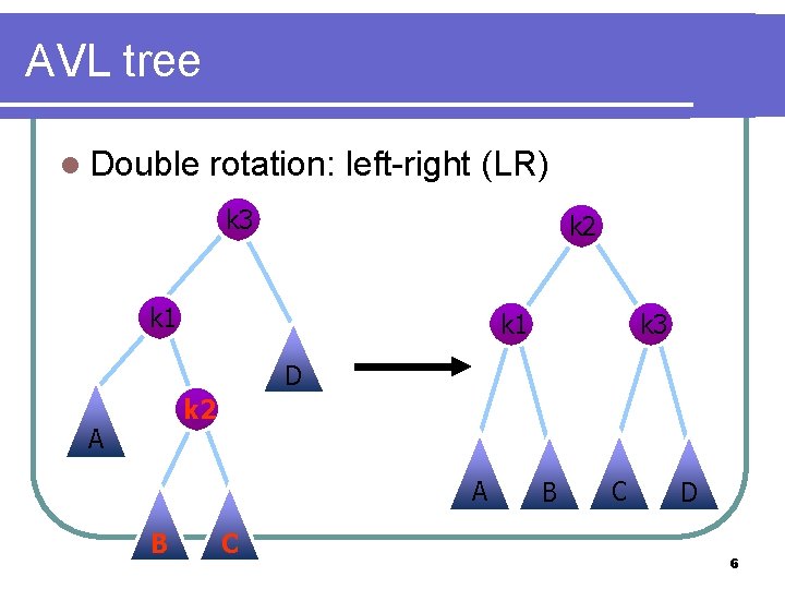 AVL tree l Double rotation: left-right (LR) k 3 k 2 k 1 k