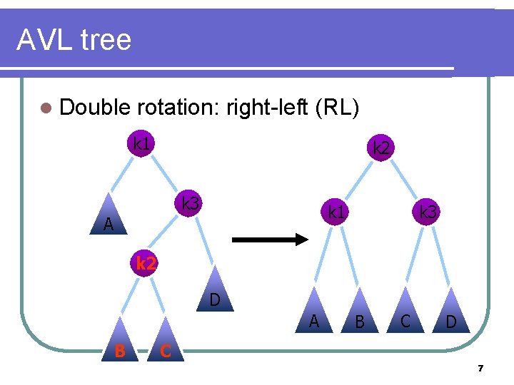 AVL tree l Double rotation: right-left (RL) k 1 k 2 k 3 A