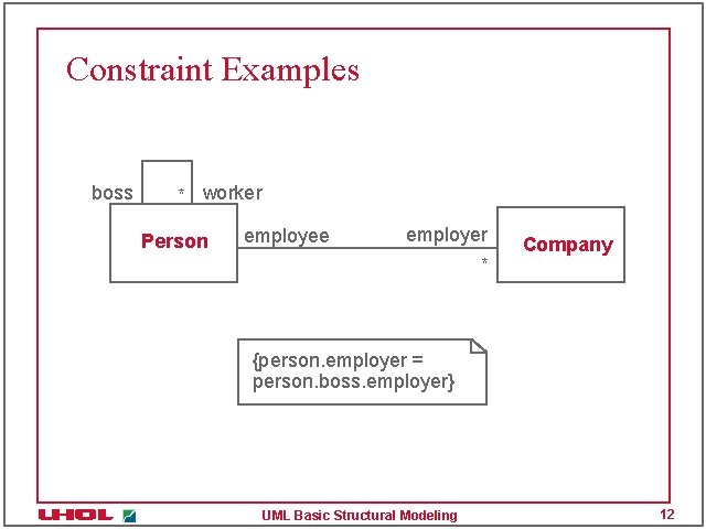 Constraint Examples boss * worker Person employee employer * Company {person. employer = person.