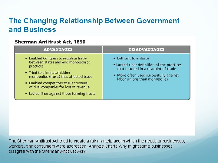 The Changing Relationship Between Government and Business The Sherman Antitrust Act tried to create