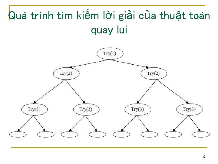 Quá trình tìm kiếm lời giải của thuật toán quay lui 6 