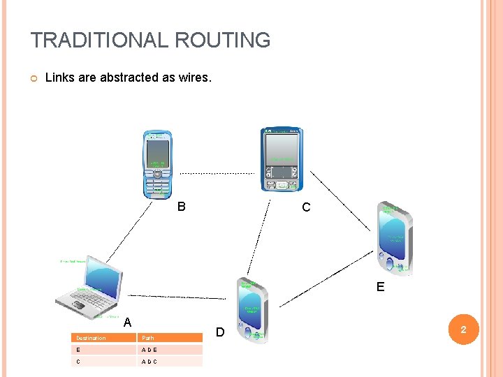 TRADITIONAL ROUTING Links are abstracted as wires. B C E A Destination Path E
