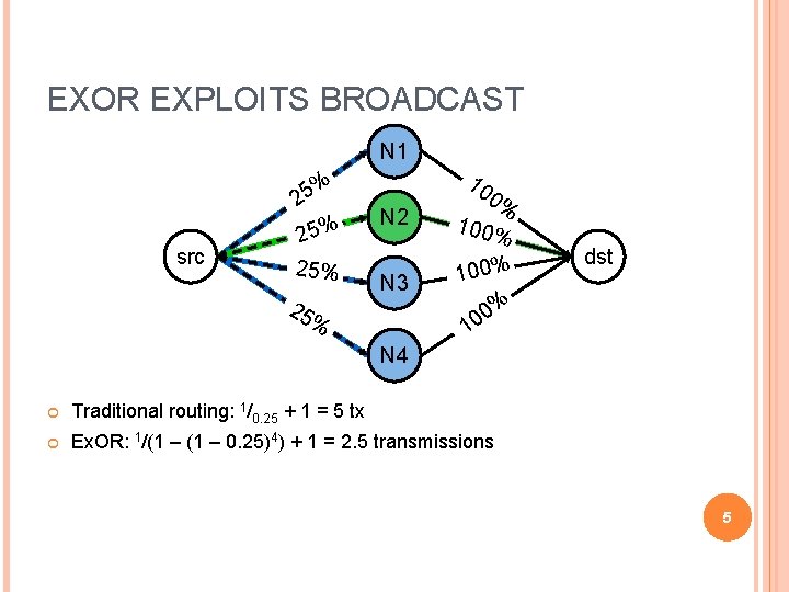 EXOR EXPLOITS BROADCAST N 1 % 5 2 src 25% 25 N 2 N