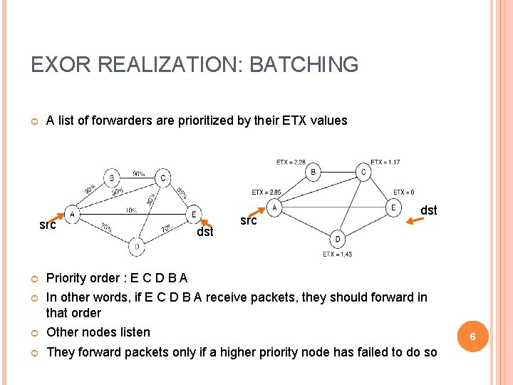 EXOR REALIZATION: BATCHING A list of forwarders are prioritized by their ETX values src