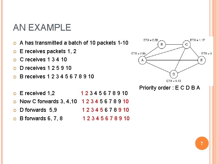 AN EXAMPLE A has transmitted a batch of 10 packets 1 -10 E receives