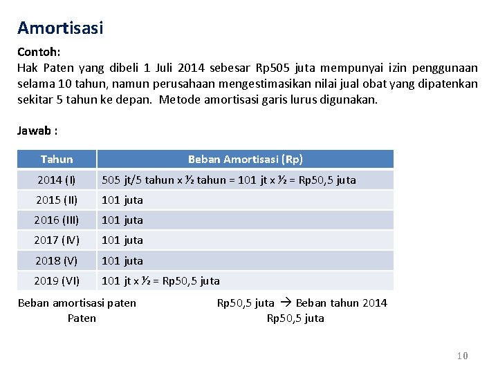 Amortisasi Contoh: Hak Paten yang dibeli 1 Juli 2014 sebesar Rp 505 juta mempunyai