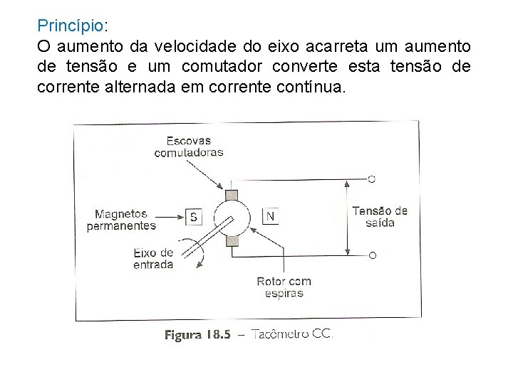 Princípio: O aumento da velocidade do eixo acarreta um aumento de tensão e um