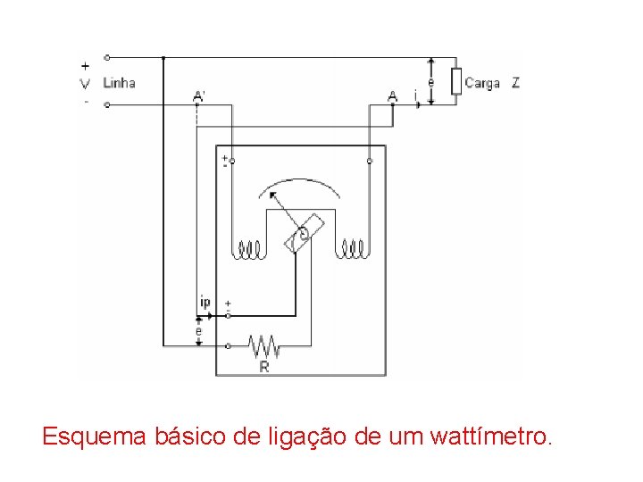 Esquema básico de ligação de um wattímetro. 