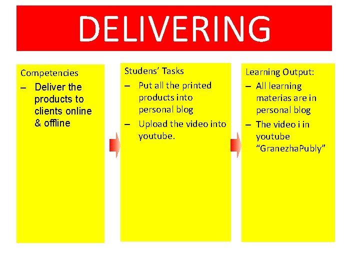 DELIVERING Competencies – Deliver the products to clients online & offline Studens’ Tasks –