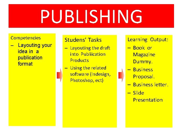 PUBLISHING Competencies – Layouting your idea in a publication format Studens’ Tasks – Layouting