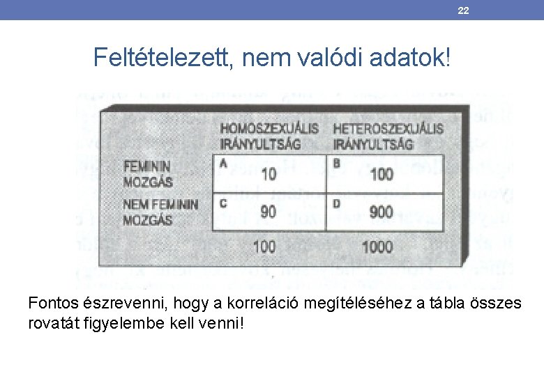 22 Feltételezett, nem valódi adatok! Fontos észrevenni, hogy a korreláció megítéléséhez a tábla összes