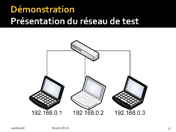 Démonstration Présentation du réseau de test 10/06/2008 Ricardo BELIN 15 