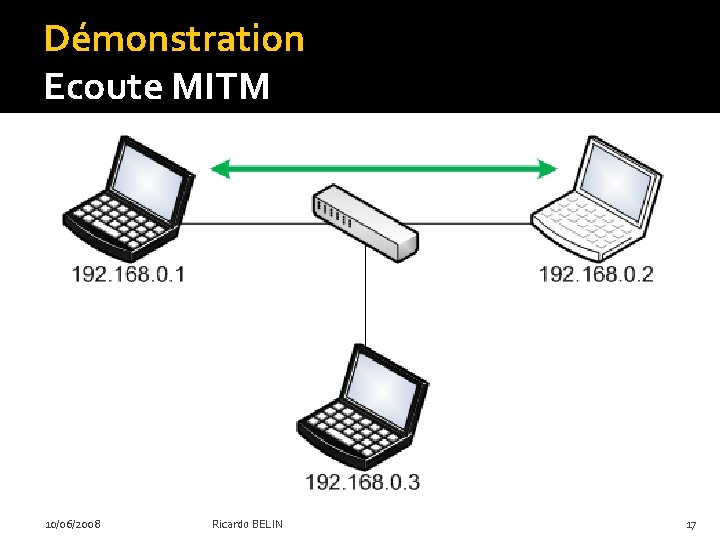 Démonstration Ecoute MITM 10/06/2008 Ricardo BELIN 17 