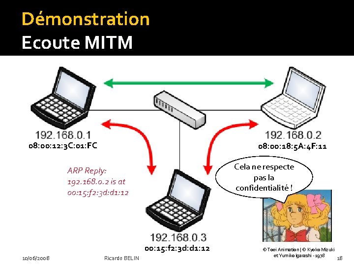 Démonstration Ecoute MITM 08: 00: 12: 3 C: 01: FC 08: 00: 18: 5