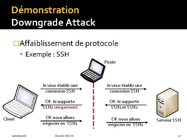 Démonstration Downgrade Attack �Affaiblissement de protocole Exemple : SSH Pirate Client 10/06/2008 Je veux