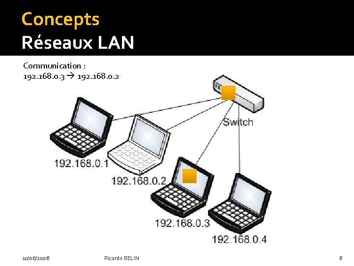 Concepts Réseaux LAN Communication : 192. 168. 0. 3 192. 168. 0. 2 10/06/2008