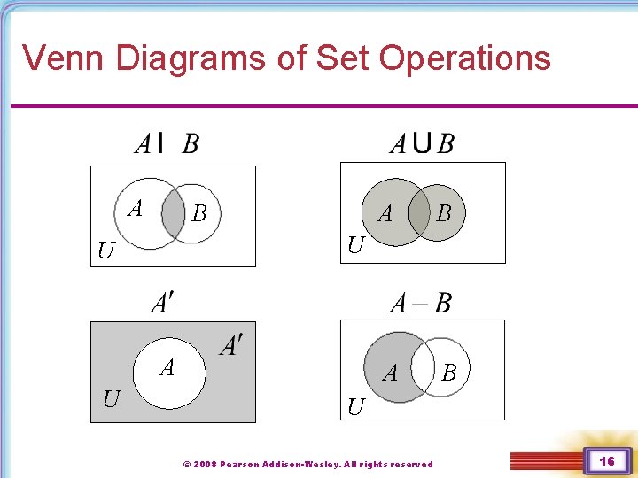 Venn Diagrams of Set Operations A B B A B U U A U