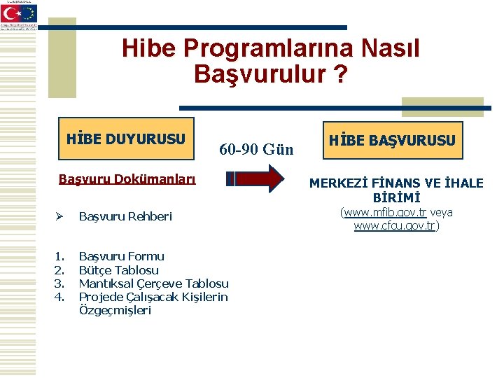 Hibe Programlarına Nasıl Başvurulur ? HİBE DUYURUSU 60 -90 Gün Başvuru Dokümanları Ø 1.