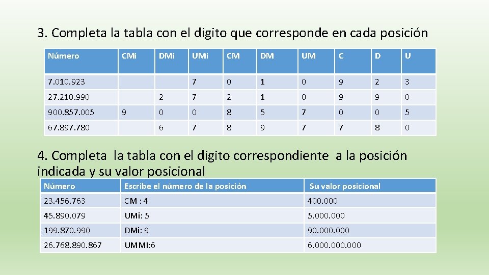 3. Completa la tabla con el digito que corresponde en cada posición Número CMi