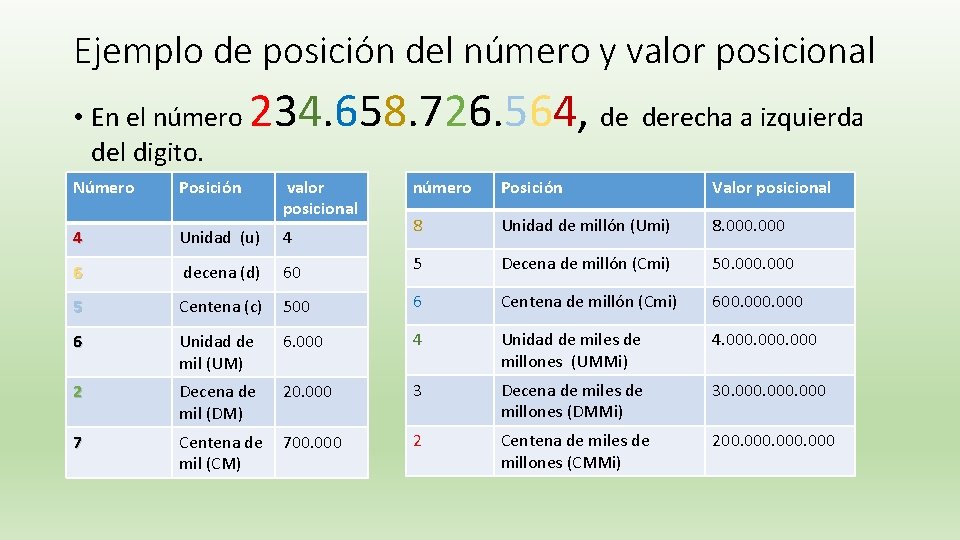 Ejemplo de posición del número y valor posicional • En el número del digito.