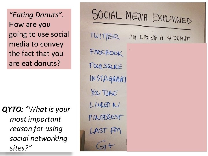 “Eating Donuts”. How are you going to use social media to convey the fact